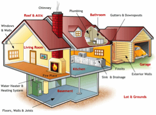 Home Inspection Business